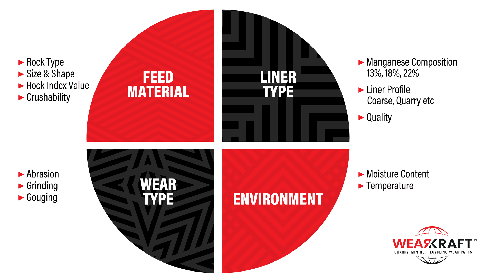 WearKraft_Pie_Chart_WearKraft_Pie(Without_Title)